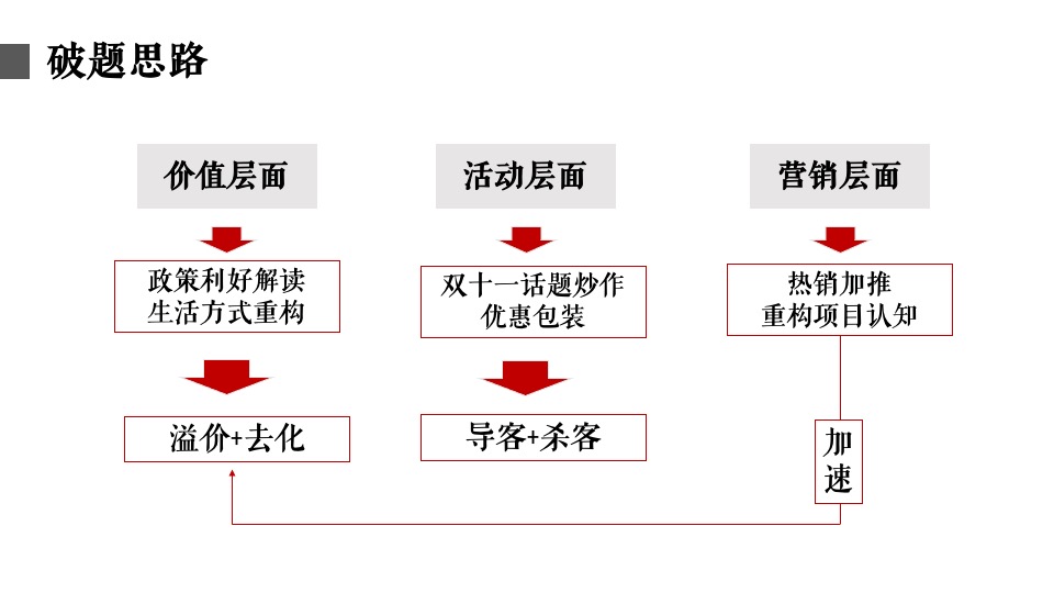 湖畔春晓11月月度策划案#加推##双11#