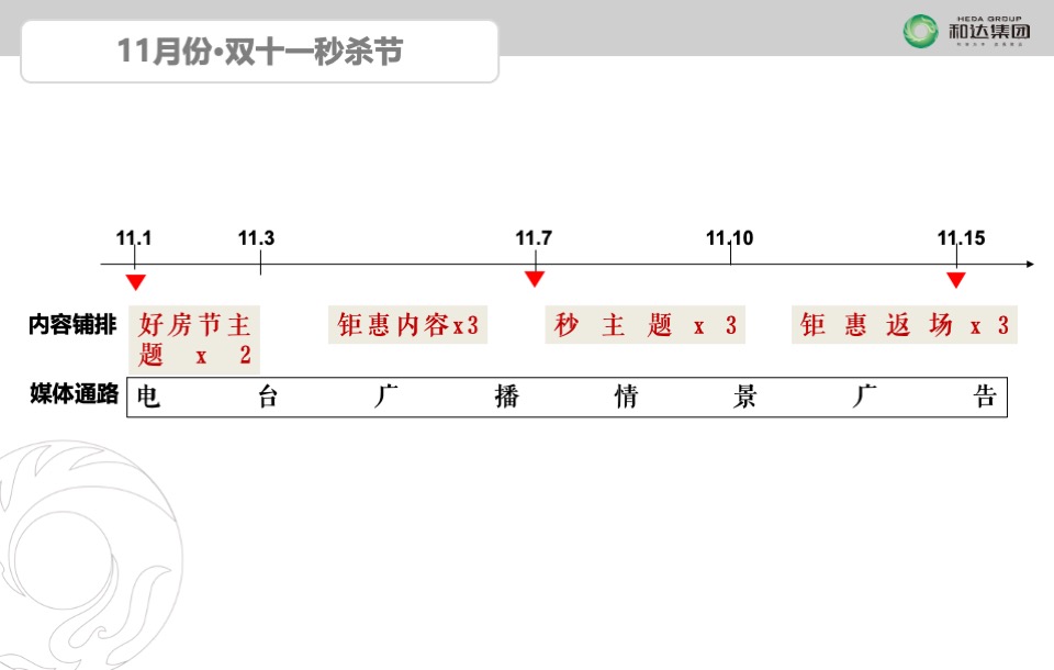 和达集团君玥项目11月推广策划案#商铺##住宅#