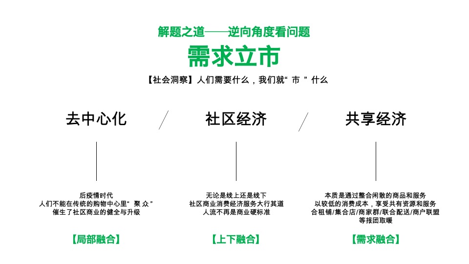 融创商铺节故事线复盘