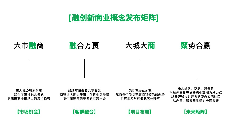融创商铺节故事线复盘