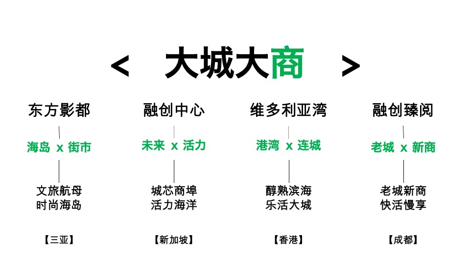融创商铺节故事线复盘