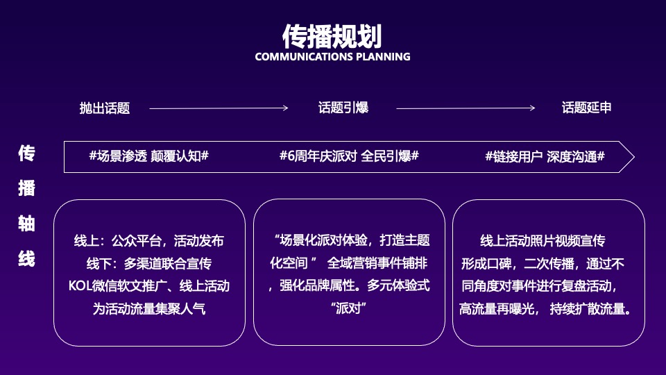 KTV品牌六周年庆派对（及时行乐主题）活动策划方案