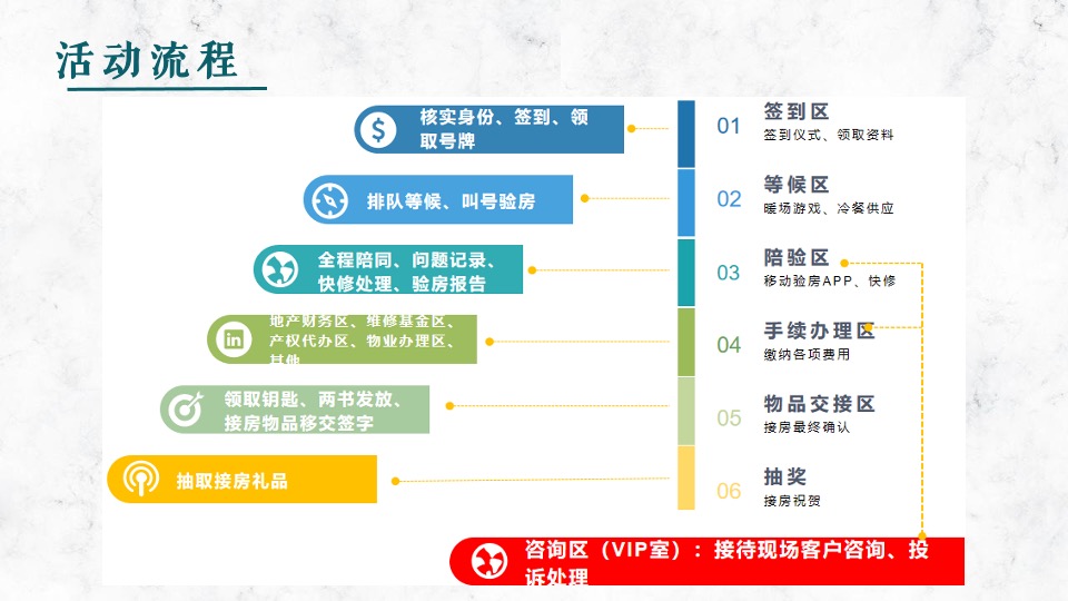 中梁XXX#星辰大海 中梁之约#交房活动策划案