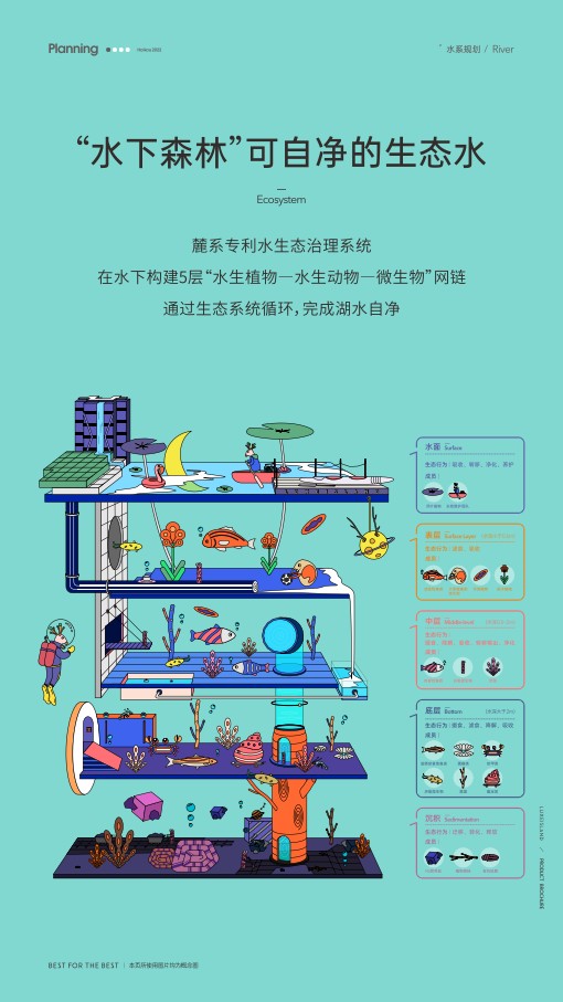 国际社区 江东麓岛价值手册 #海南#