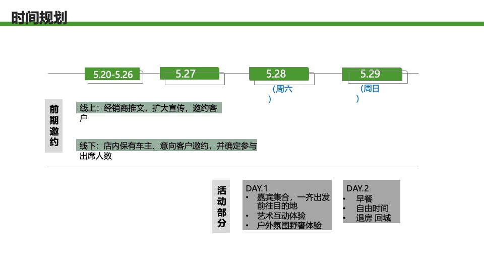 汽车品牌户外露营系列（城市逃离计划主题）活动策划方案