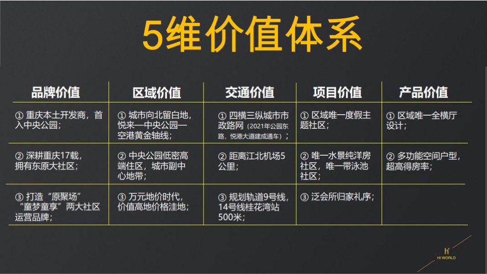 东原·印象海整合推广案 #洋房#独力思考