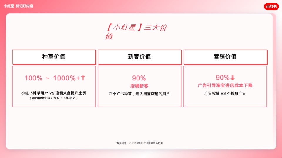 小红书·标记好内容-双十一招商通案