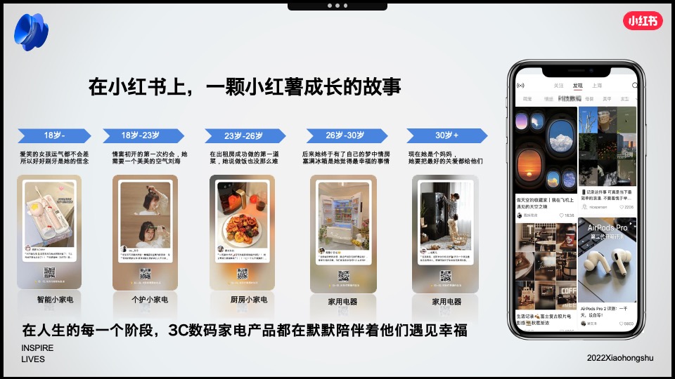 小红书2022年3C家电行业双11营销锦囊