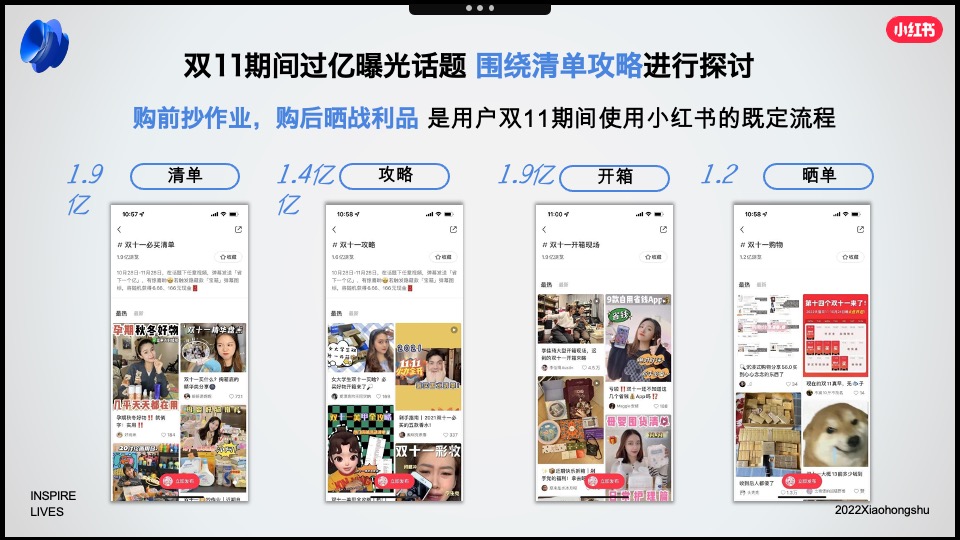 小红书2022年3C家电行业双11营销锦囊