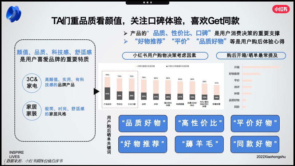 小红书2022年3C家电行业双11营销锦囊