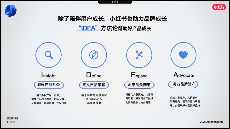 小红书2022年3C家电行业双11营销锦囊