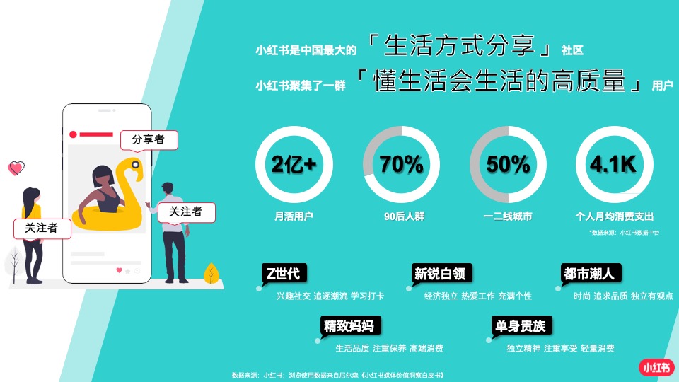 小红书2022年成长型品牌双11营销指南