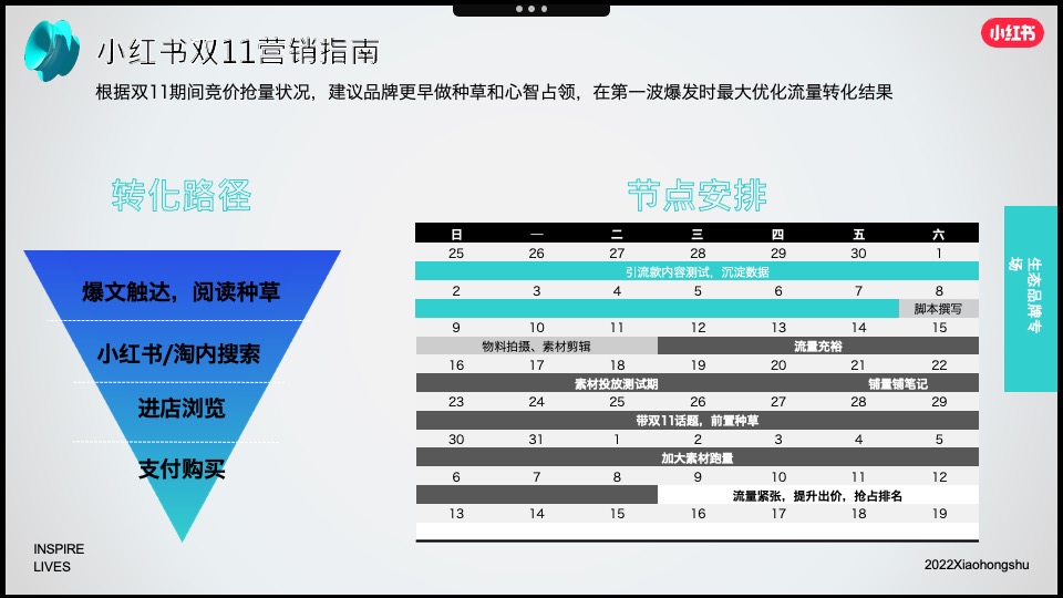 小红书2022年成长型品牌双11营销指南