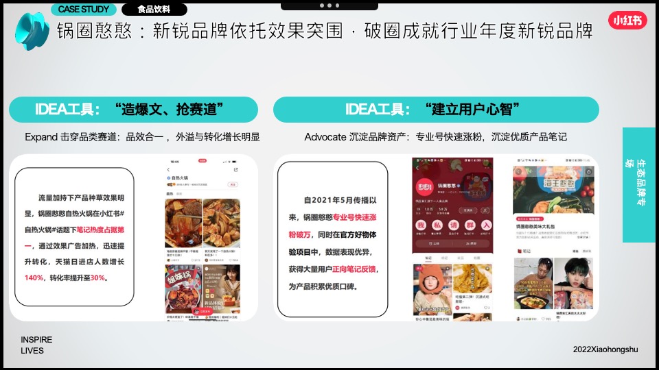 小红书2022年成长型品牌双11营销指南