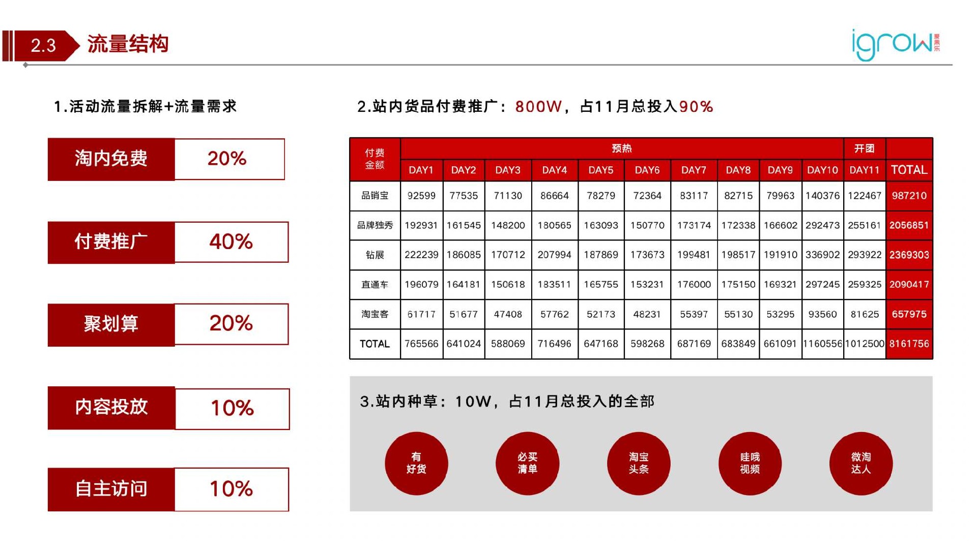 爱果乐双11营销策划方案