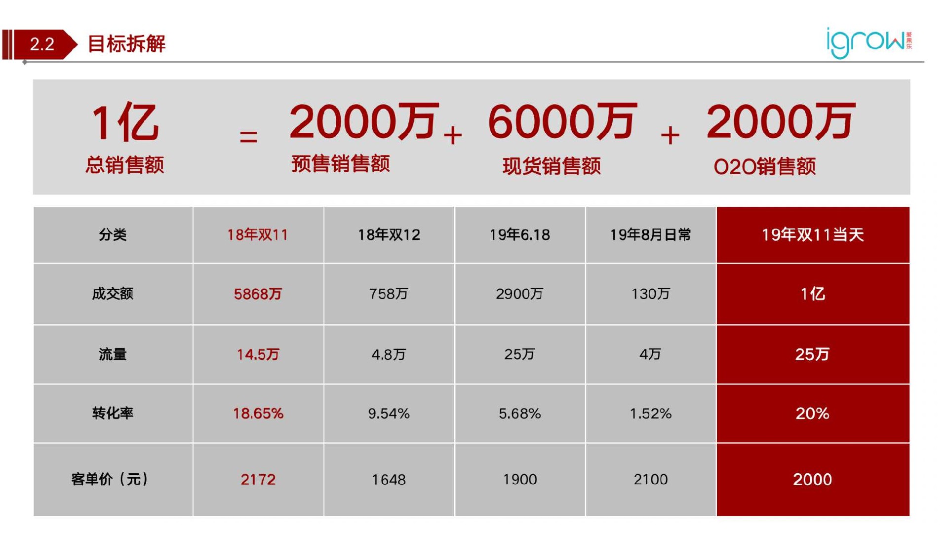 爱果乐双11营销策划方案