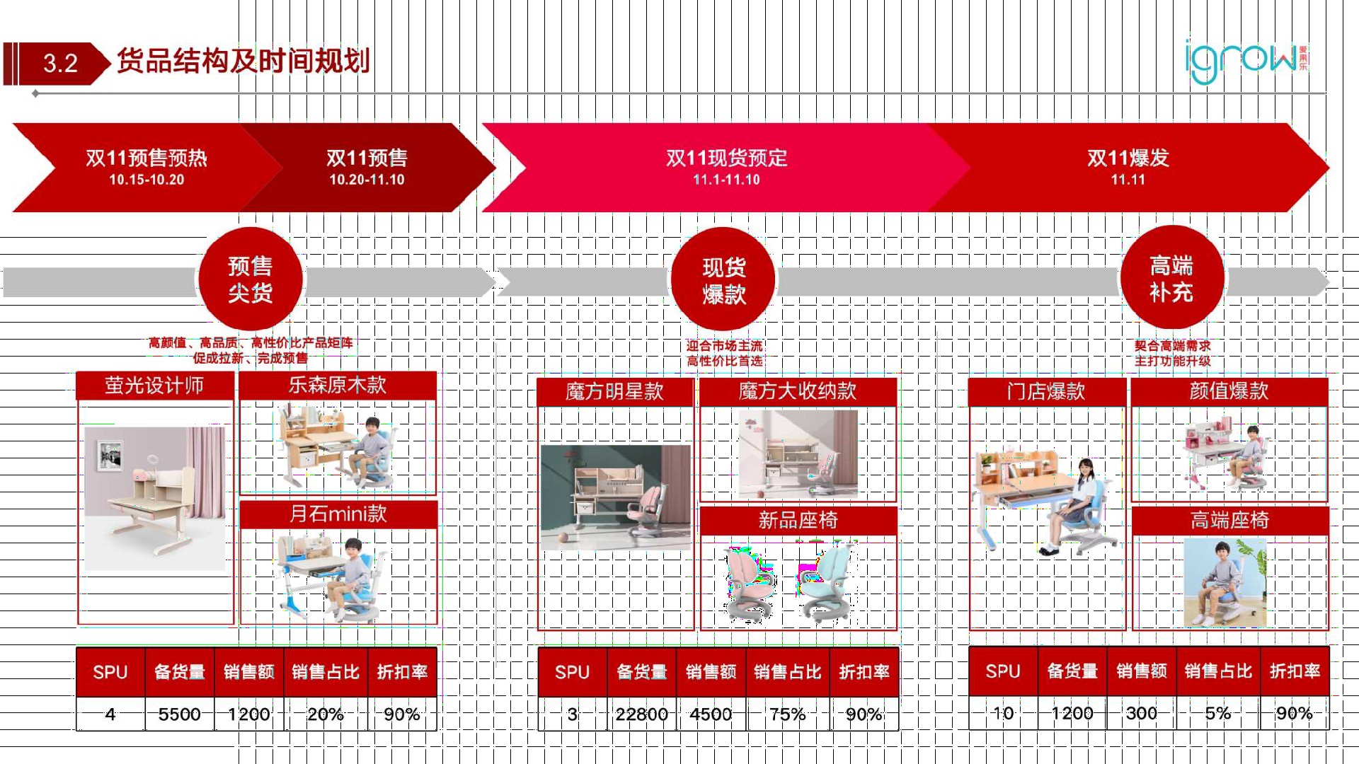 爱果乐双11营销策划方案