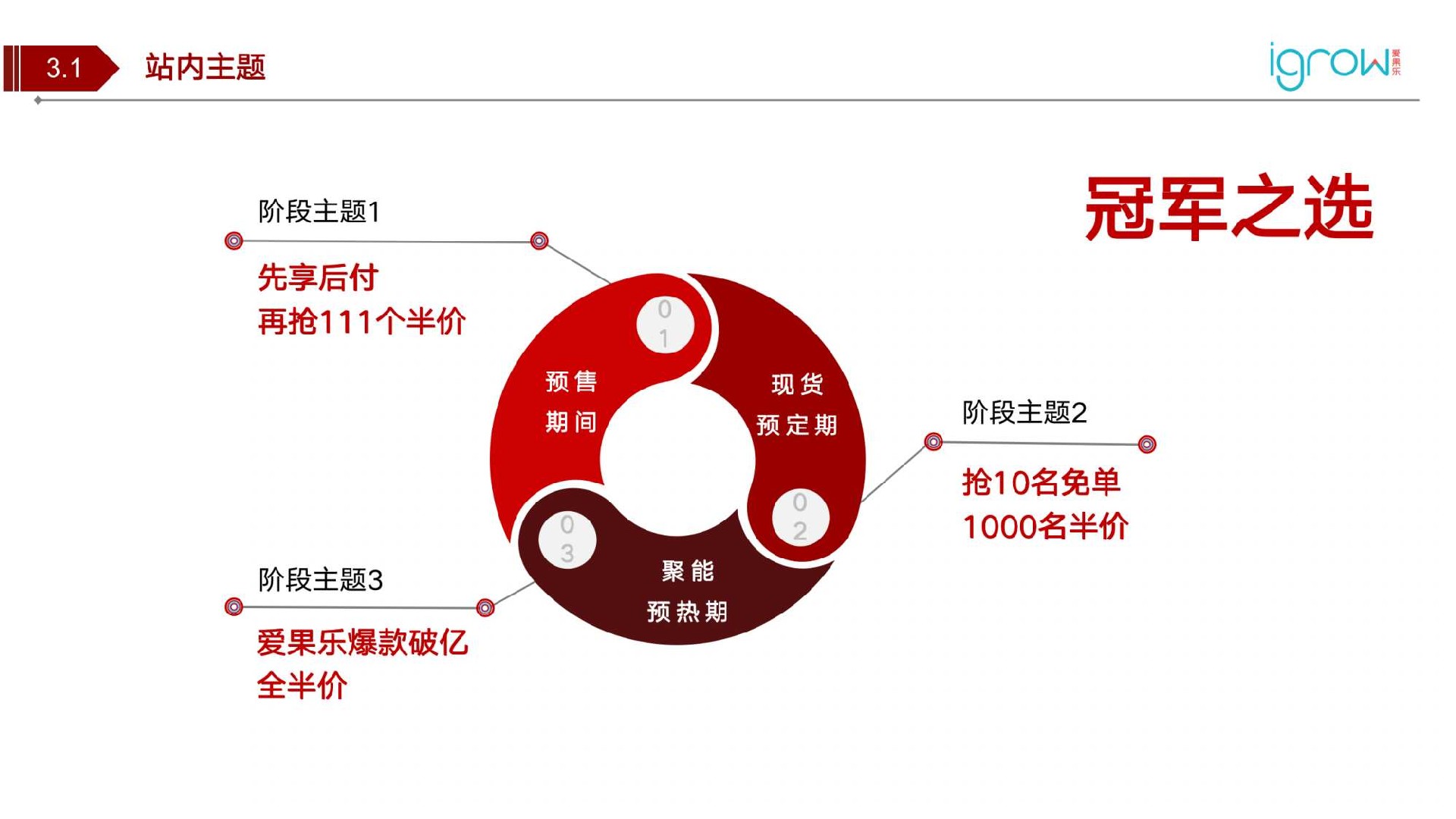 爱果乐双11营销策划方案