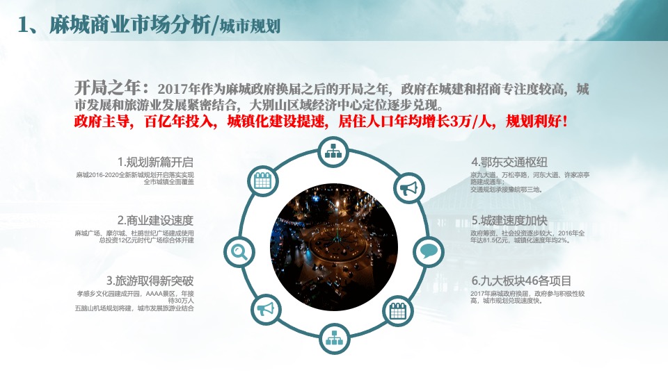 麻城移民文化公园地块商业定位策划案#定位#