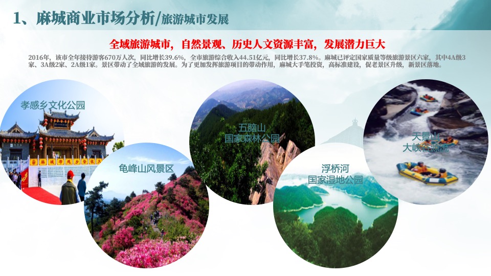 麻城移民文化公园地块商业定位策划案#定位#