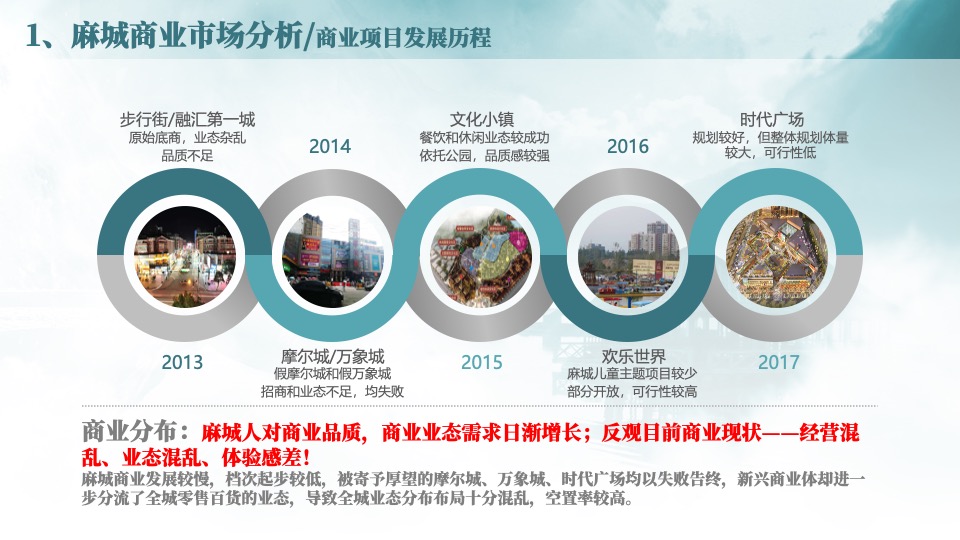 麻城移民文化公园地块商业定位策划案#定位#