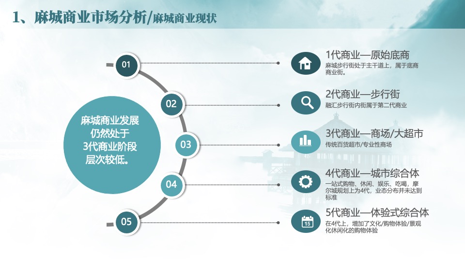 麻城移民文化公园地块商业定位策划案#定位#