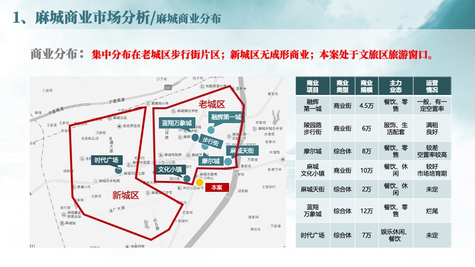 麻城移民文化公园地块商业定位策划案#定位#