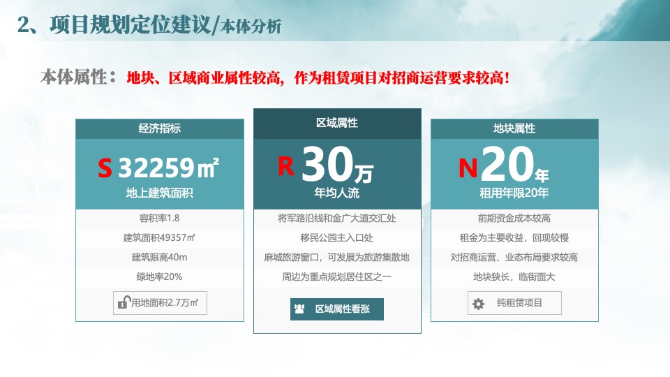 麻城移民文化公园地块商业定位策划案#定位#