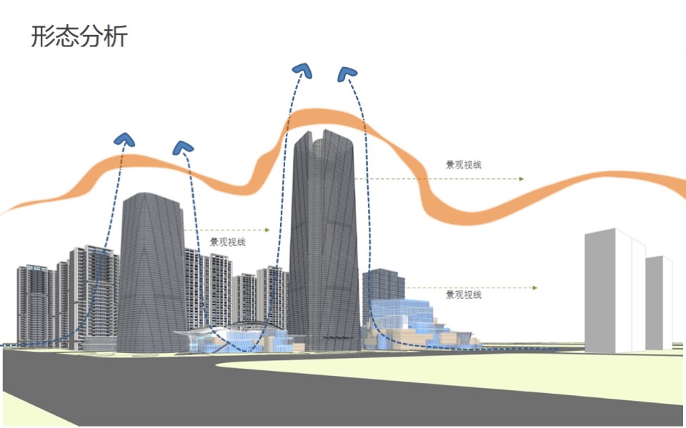 长沙月亮岛阳光100街区综合体概念规划设方案#商业街区#定位#