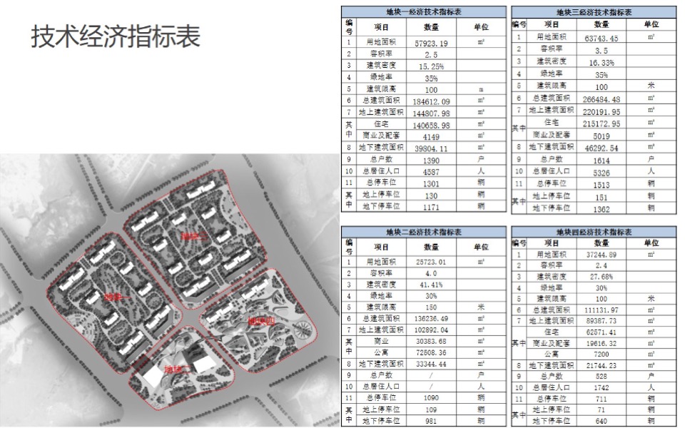 长沙月亮岛阳光100街区综合体概念规划设方案#商业街区#定位#