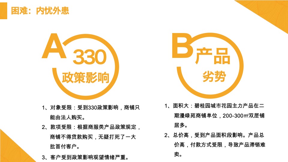 如何用高颜值策划手段炒热难销商铺#碧桂园#