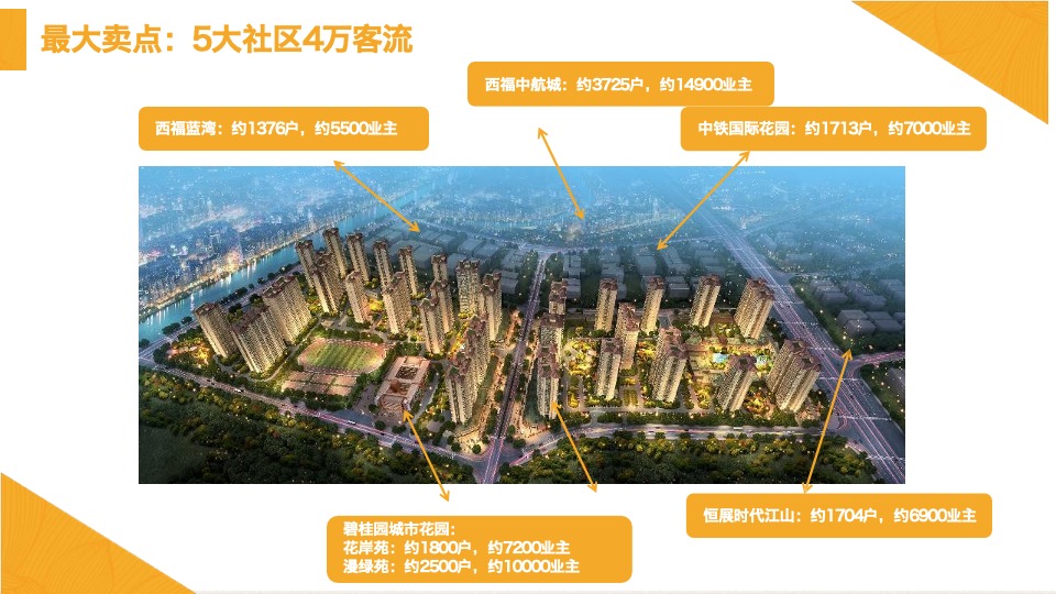 如何用高颜值策划手段炒热难销商铺#碧桂园#