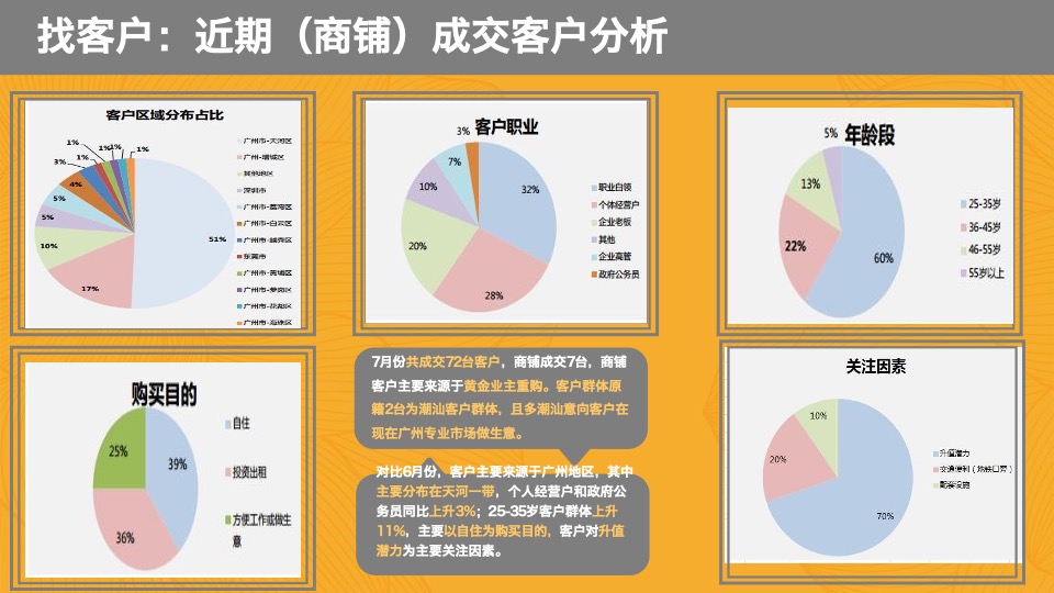 如何用高颜值策划手段炒热难销商铺#碧桂园#
