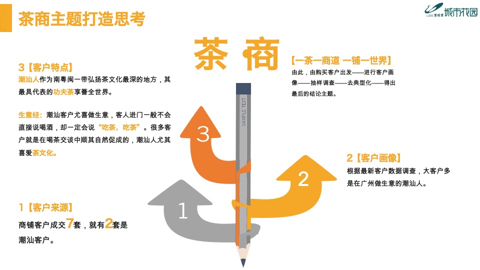 如何用高颜值策划手段炒热难销商铺#碧桂园#
