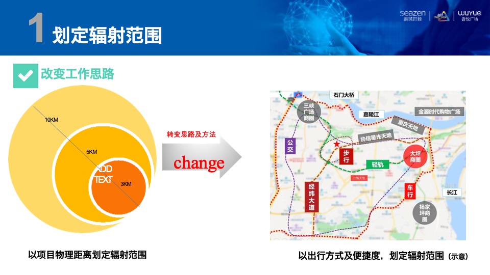 购物中心消费地图 制导营销培训课件