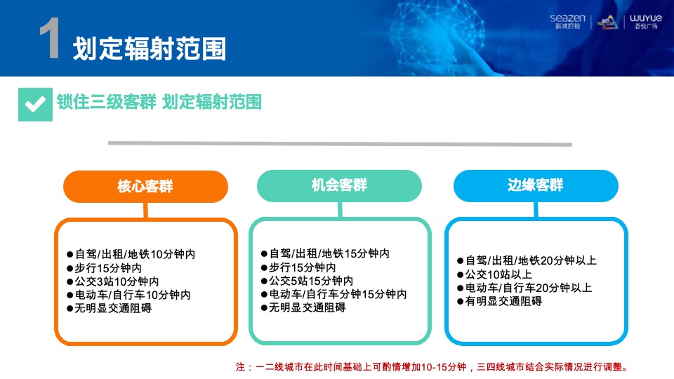 购物中心消费地图 制导营销培训课件