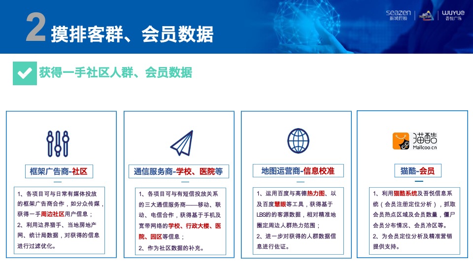 购物中心消费地图 制导营销培训课件