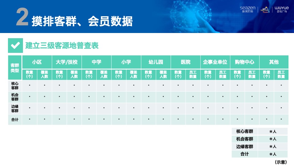 购物中心消费地图 制导营销培训课件