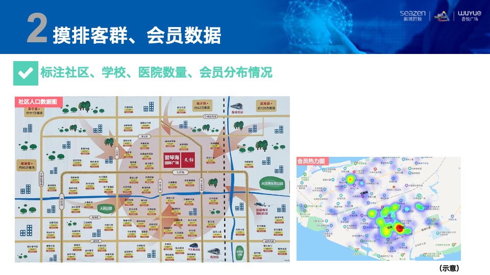 购物中心消费地图 制导营销培训课件