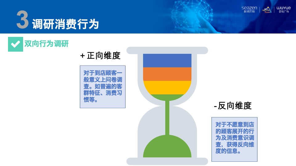 购物中心消费地图 制导营销培训课件