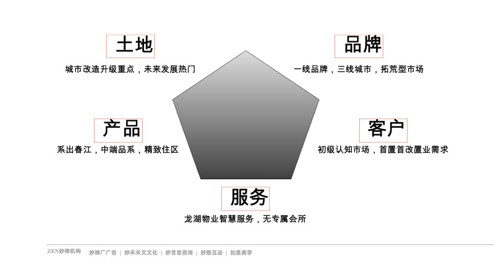 苏南龙湖春江天玺推广策略提报 #公园# #新中式#