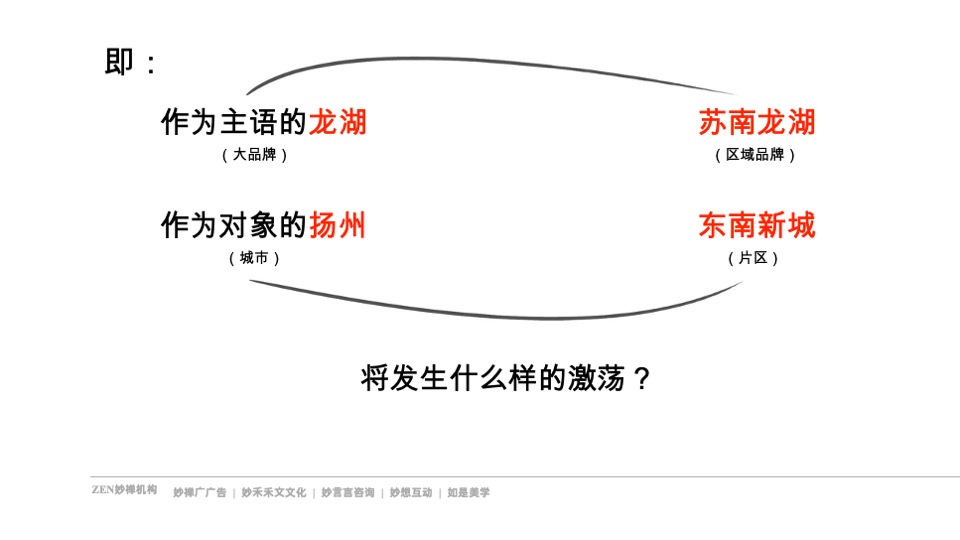 苏南龙湖春江天玺推广策略提报 #公园# #新中式#