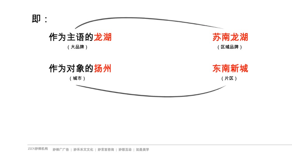 苏南龙湖春江天玺推广策略提报 #公园# #新中式#