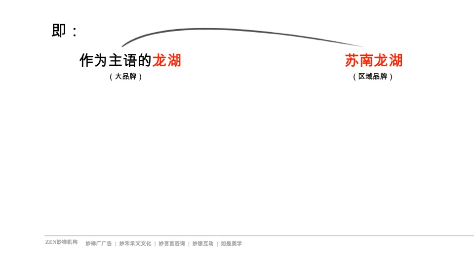 苏南龙湖春江天玺推广策略提报 #公园# #新中式#
