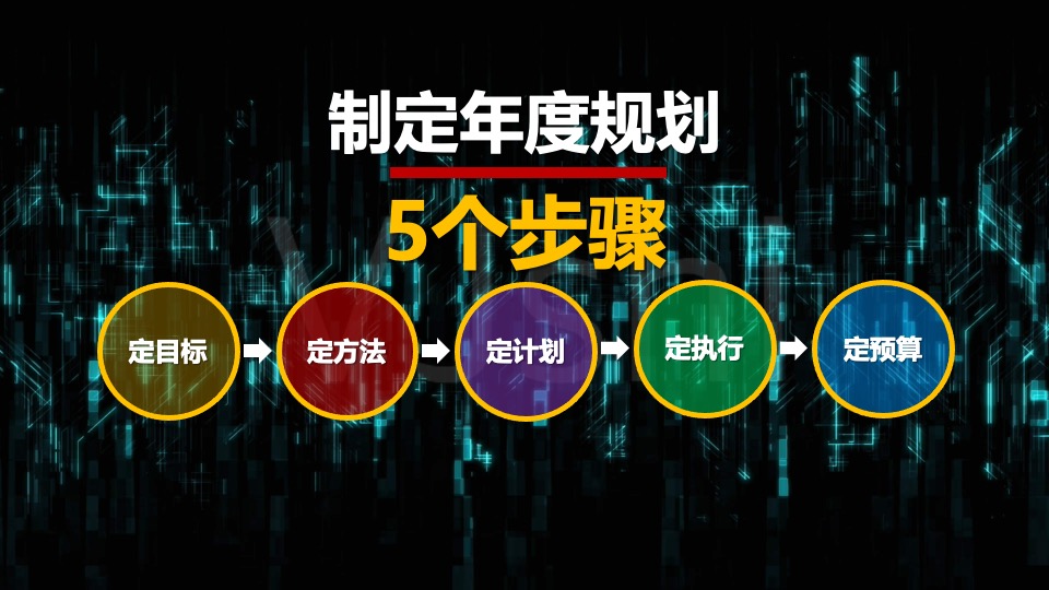 年度营销规划指南