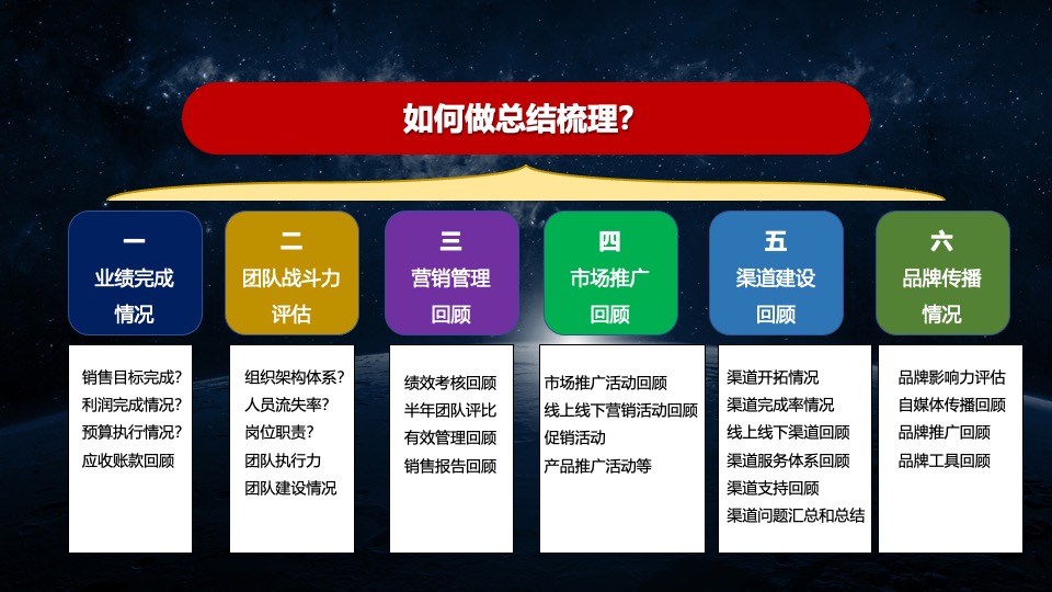 年度营销规划指南