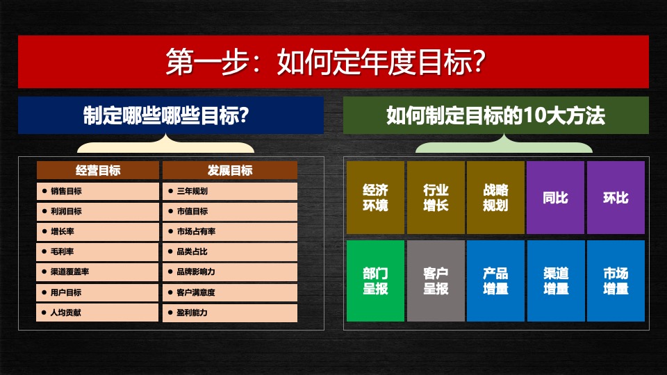 年度营销规划指南