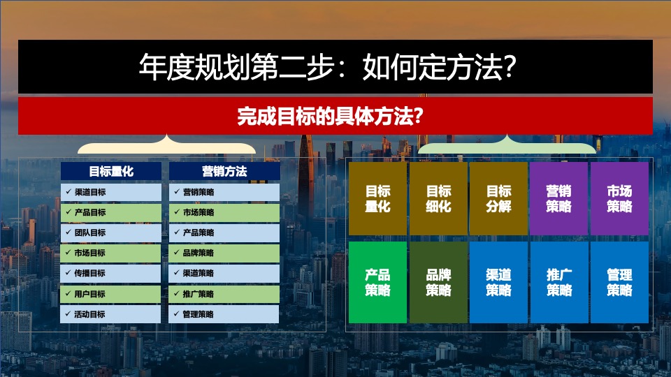 年度营销规划指南