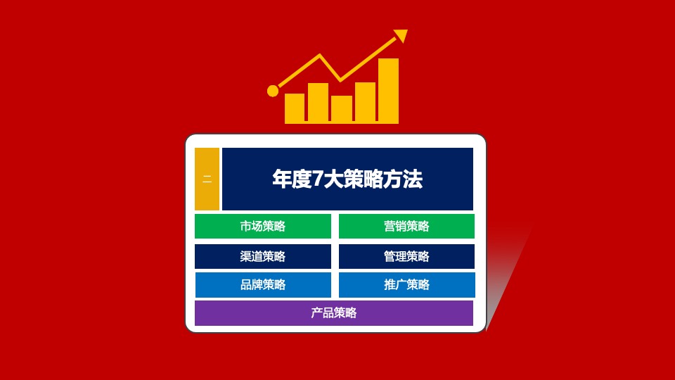 年度营销规划指南