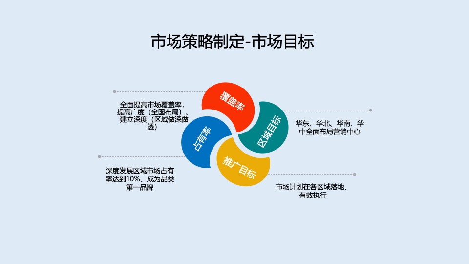 年度营销规划指南